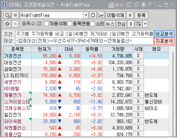키움증권 영웅문 [0156] 조건검색 실시간 창