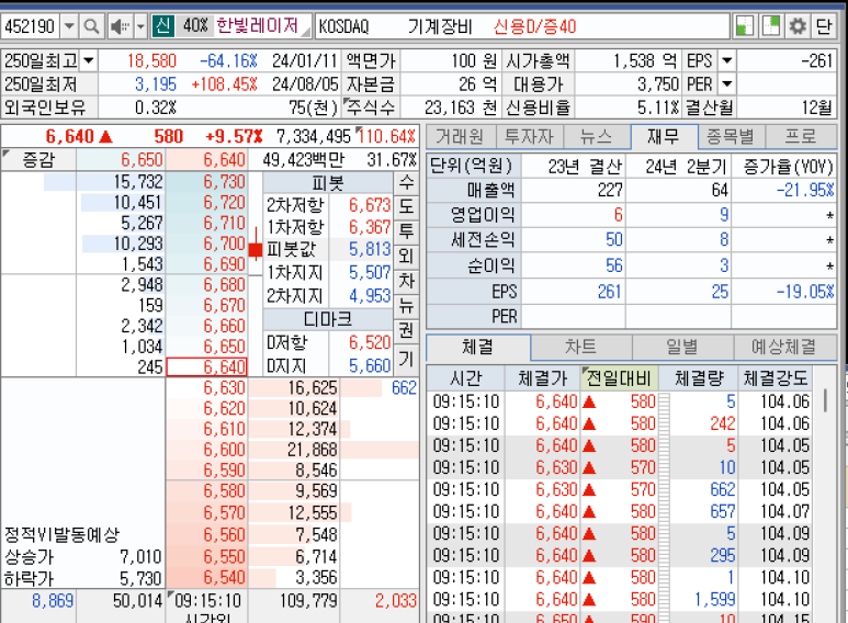 키움증권 영웅문 [0101] 키움 현재가 창