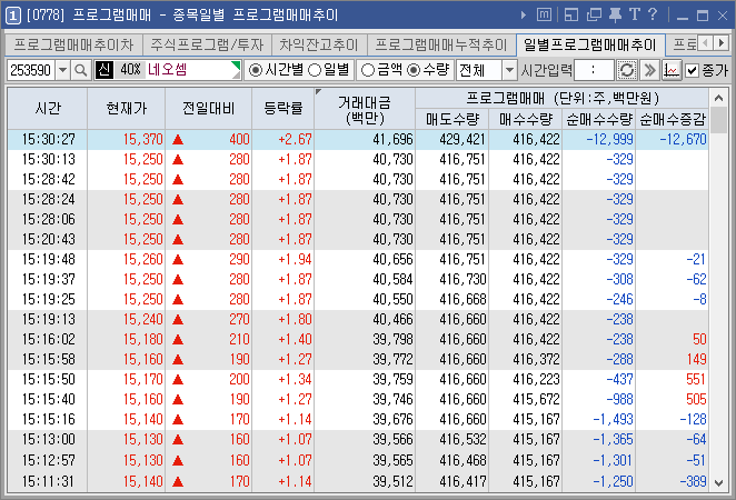 키움증권 영웅문 [0778] 프로그램매매 창