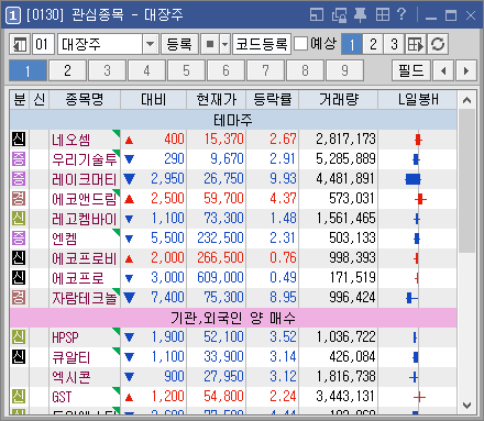 키움증권 영웅문 [0130] 관심종목 창