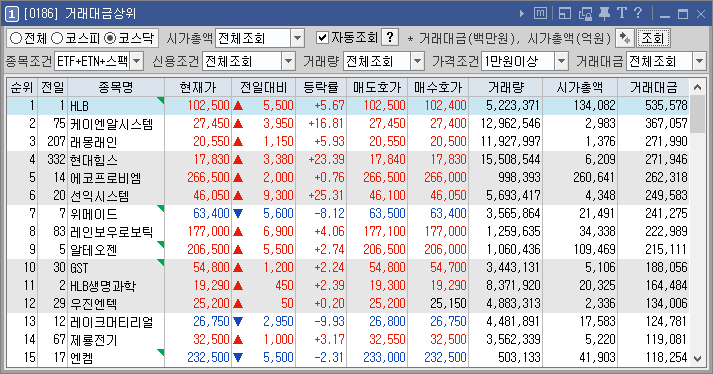 키움증권 영웅문 [0186] 거래대금상위와 [0184] 당일거래대금상위 창